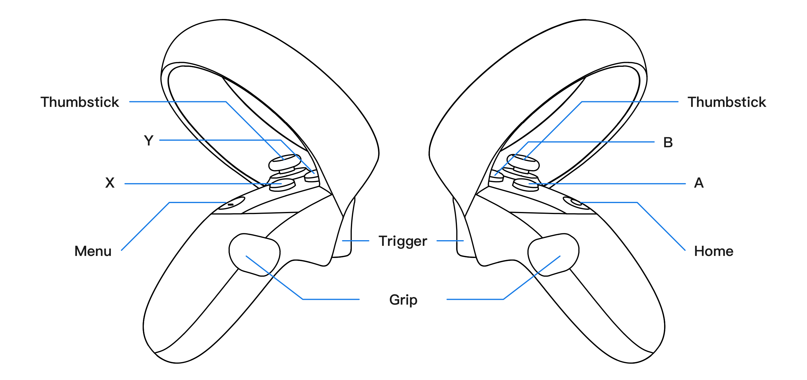 Touch Input